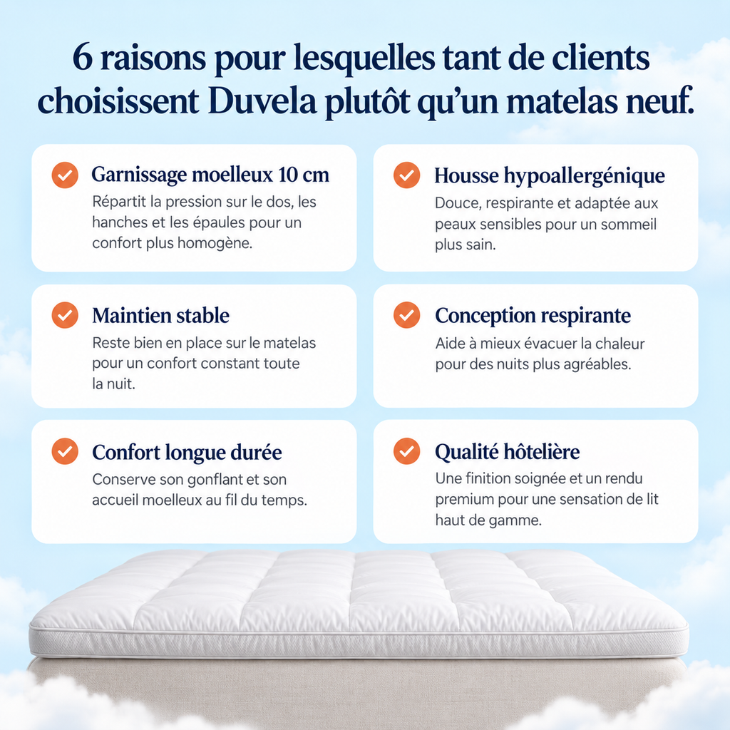 Surmatelas Duvela – Confort Moelleux