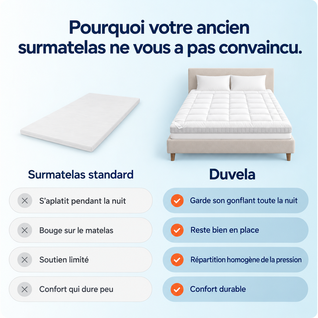 Surmatelas Duvela – Confort Moelleux